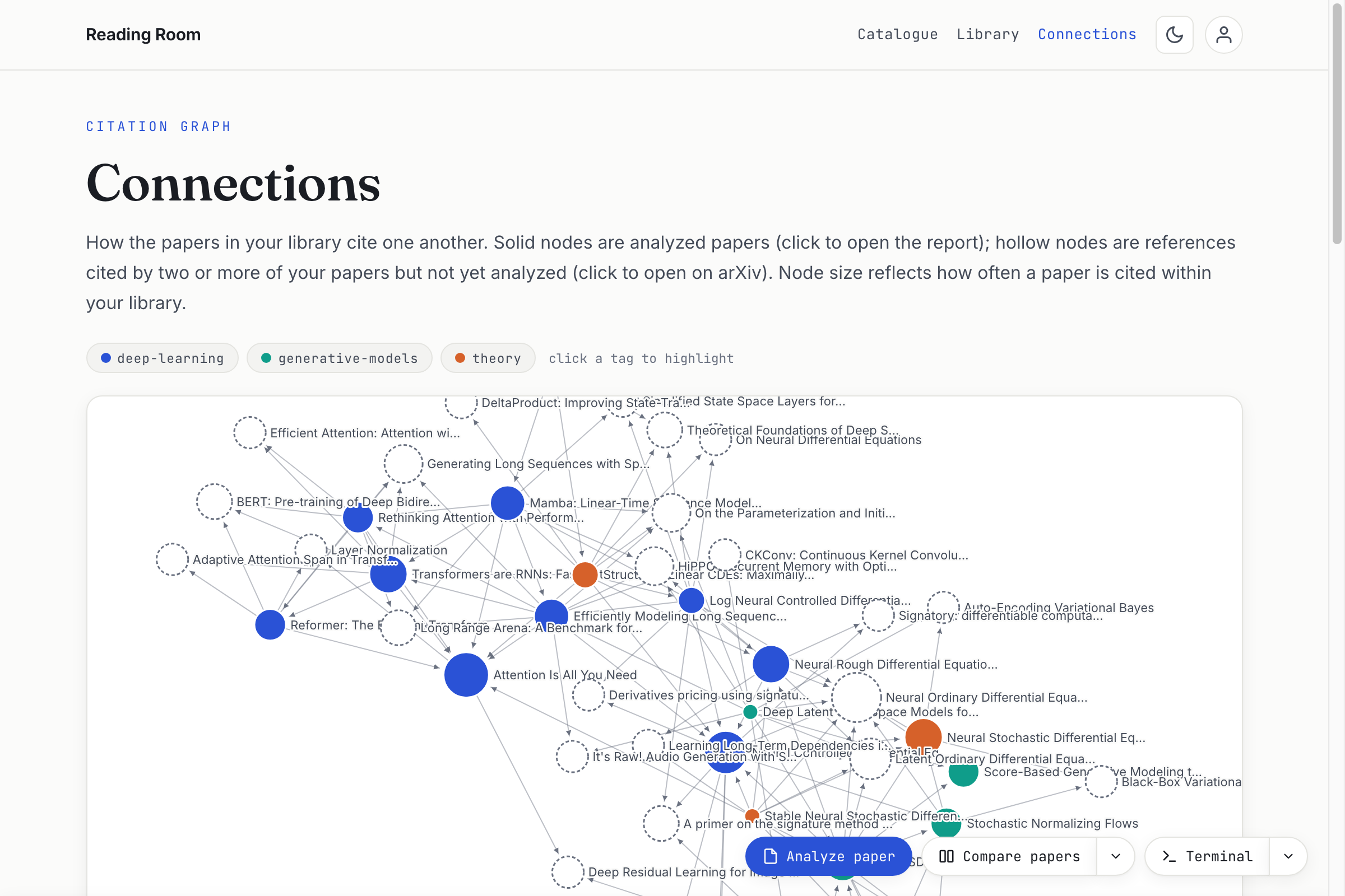 The connections graph: a force-directed network of analyzed papers and ghost references, colored by tag.